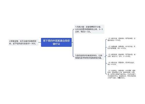 胃下垂的中医推拿自我保健疗法