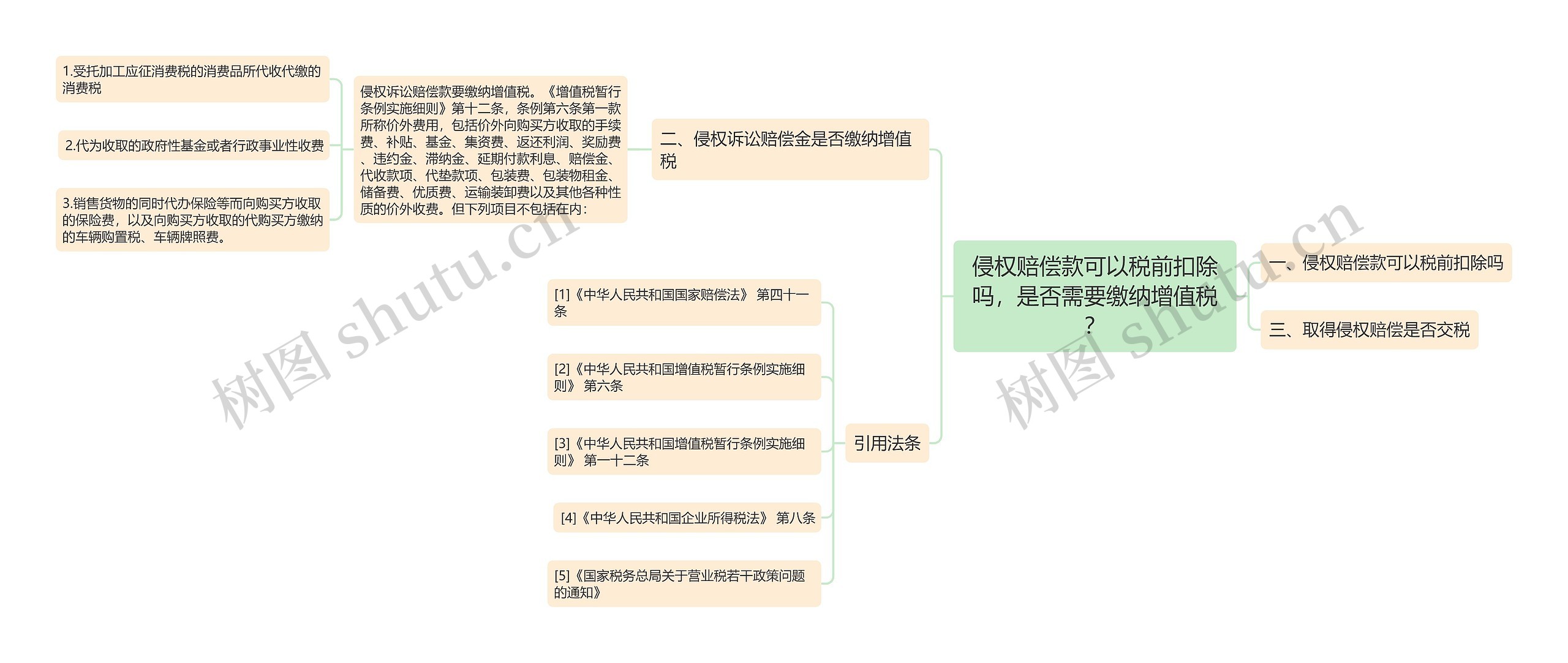 侵权赔偿款可以税前扣除吗，是否需要缴纳增值税？