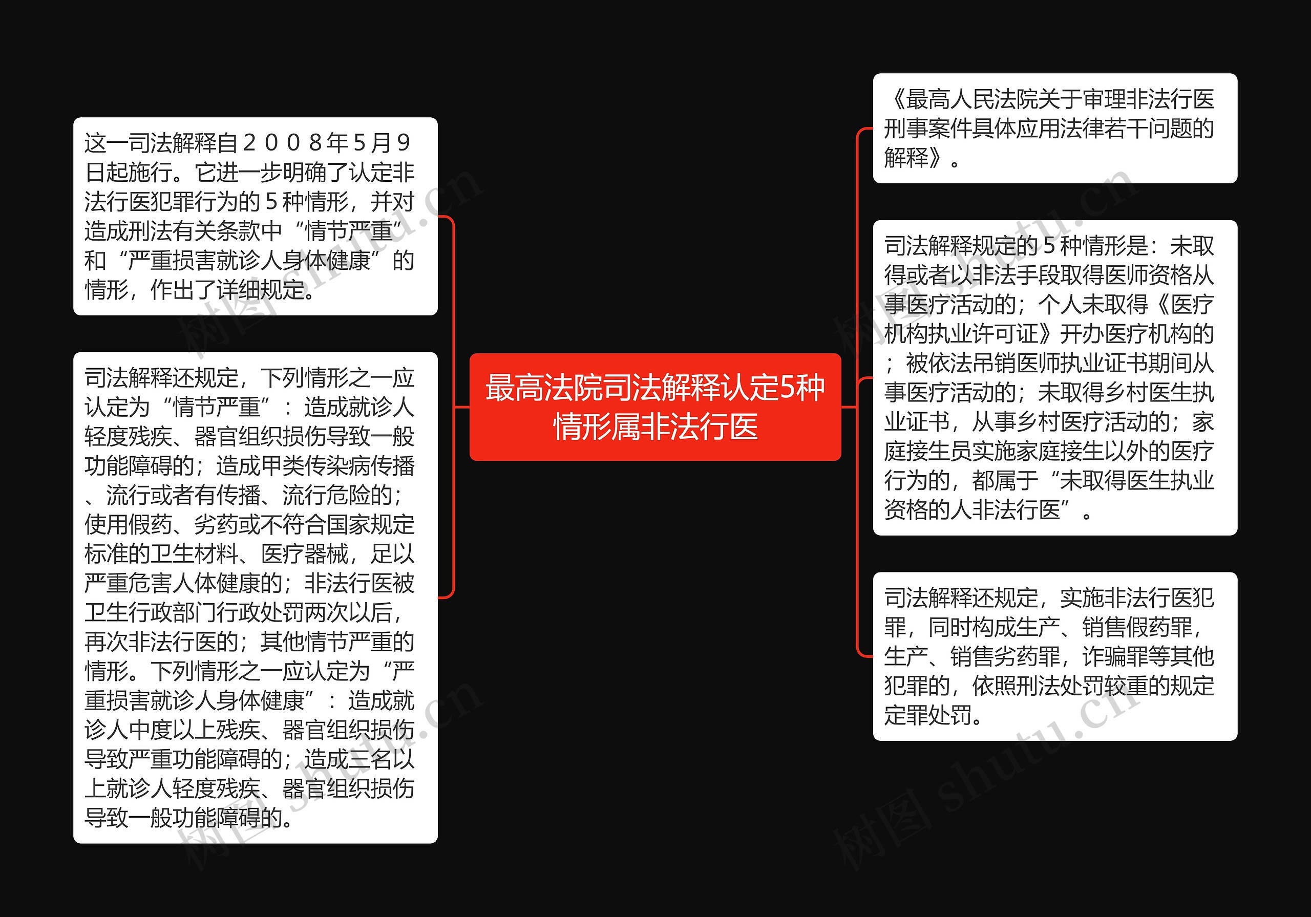 最高法院司法解释认定5种情形属非法行医思维导图