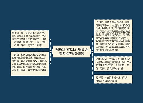 快递2小时未上门取货 消费者将获额外赔偿