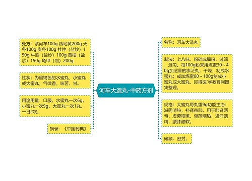河车大造丸-中药方剂