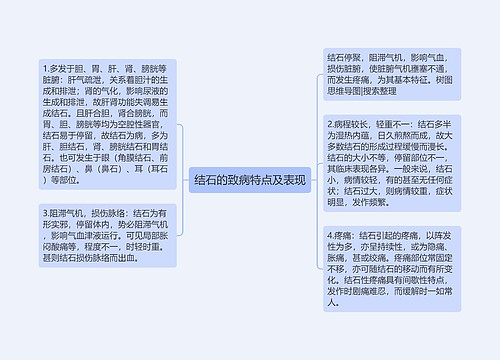 结石的致病特点及表现