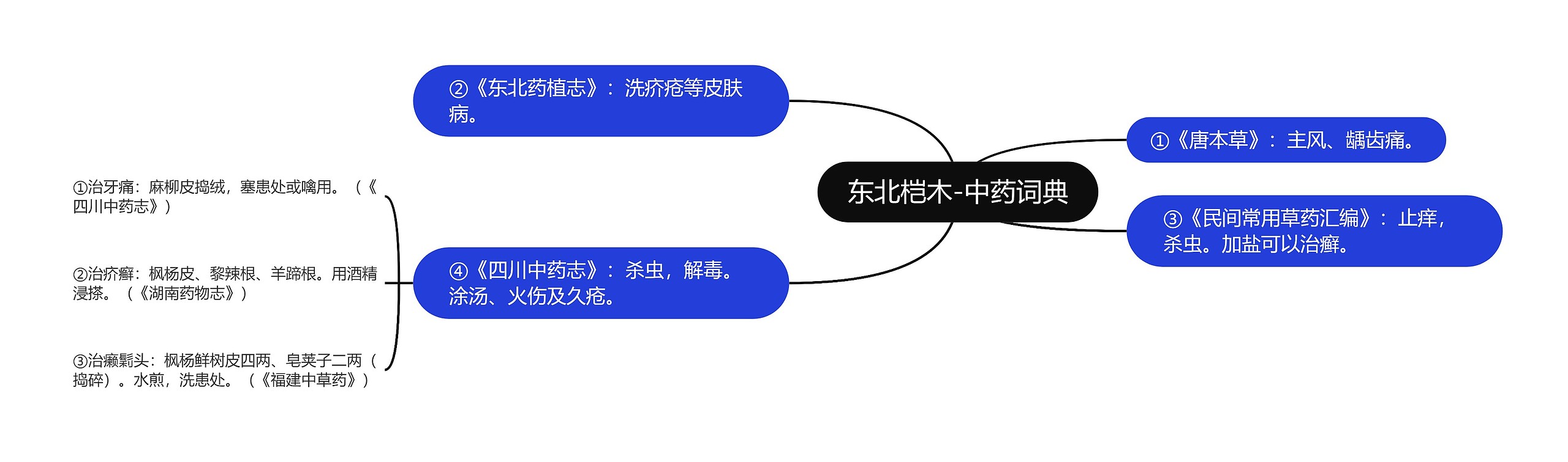 东北桤木-中药词典 东北桤木-中药词典