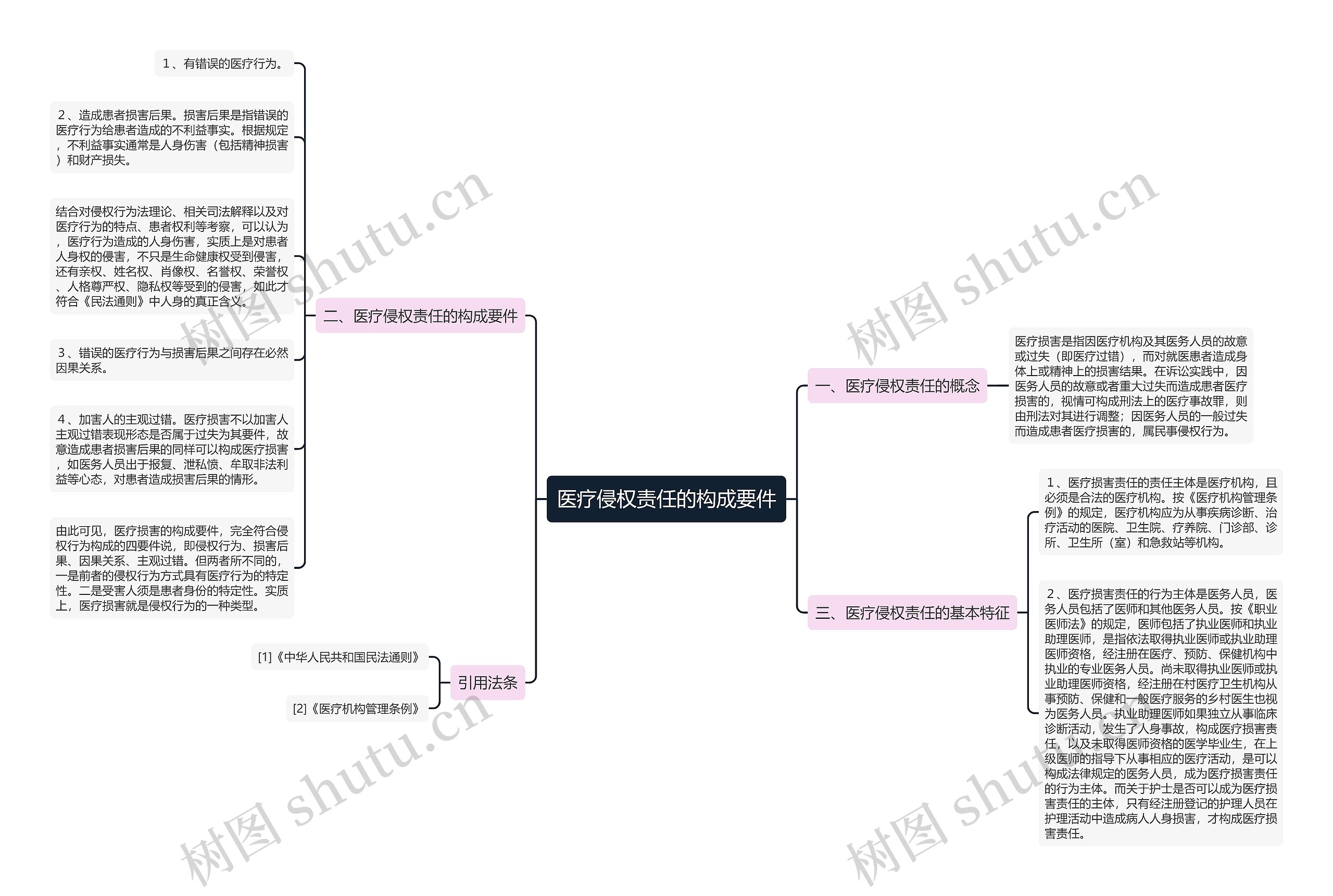 医疗侵权责任的构成要件 医疗侵权责任的构成要件
