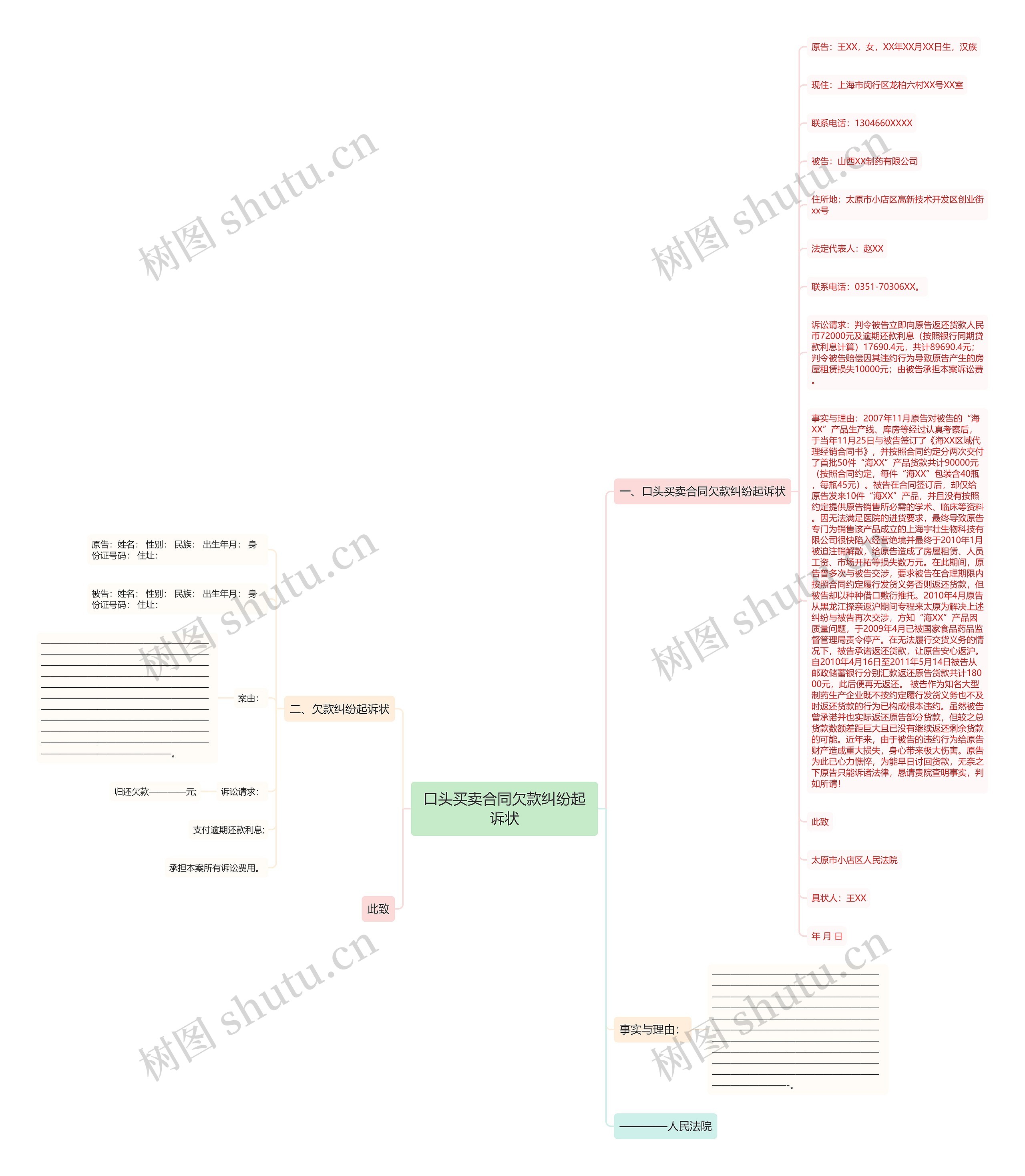 口头买卖合同欠款纠纷起诉状思维导图