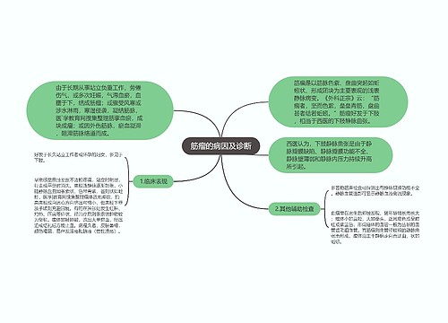 筋瘤的病因及诊断