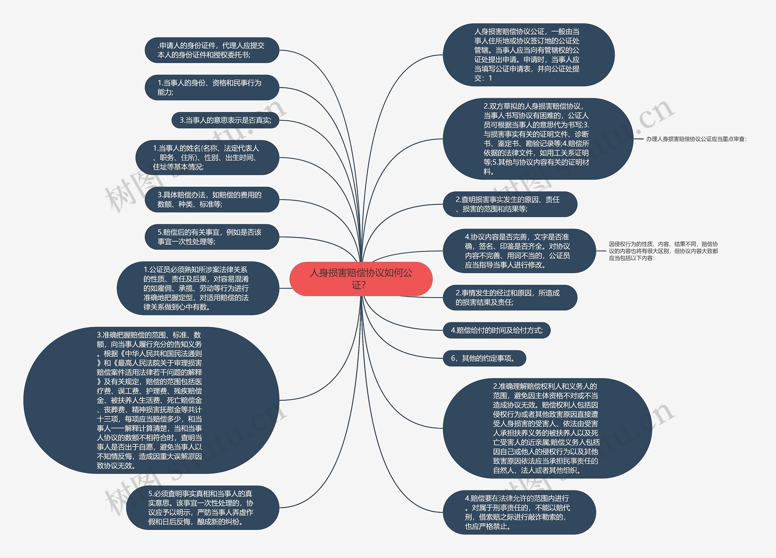 人身损害赔偿协议如何公证？