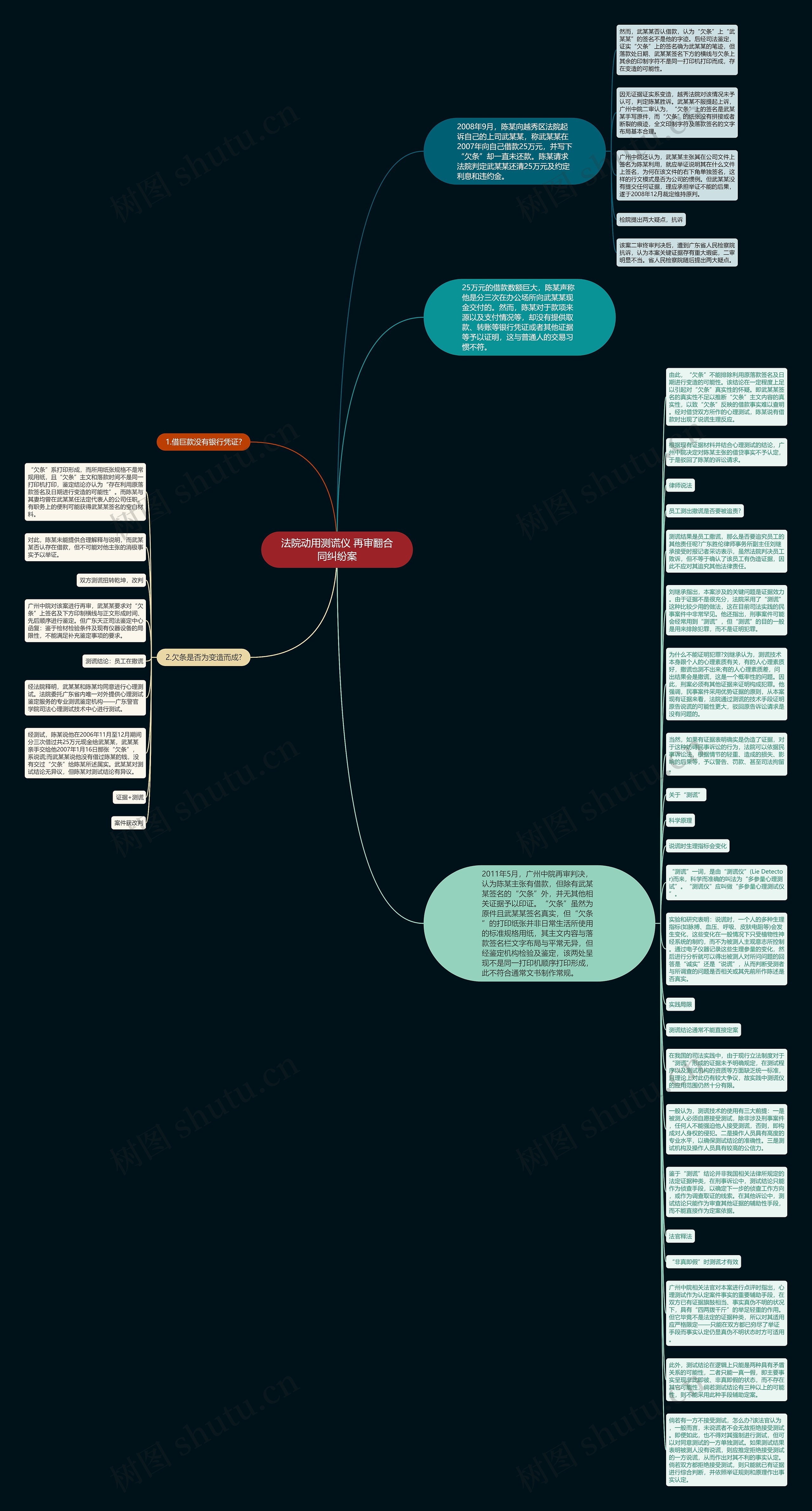 法院动用测谎仪 再审翻合同纠纷案思维导图