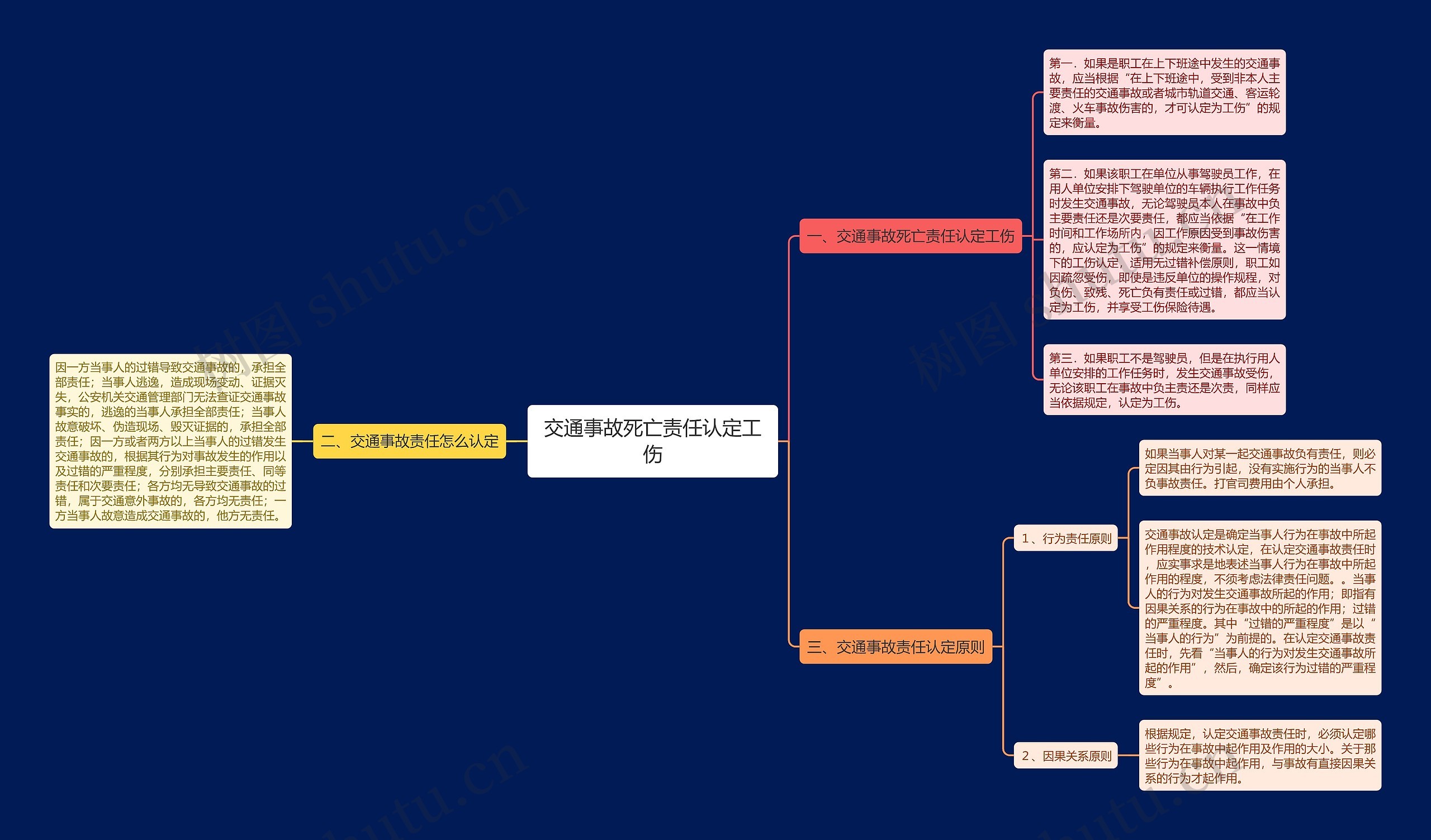 交通事故死亡责任认定工伤 交通事故死亡责任认定工伤