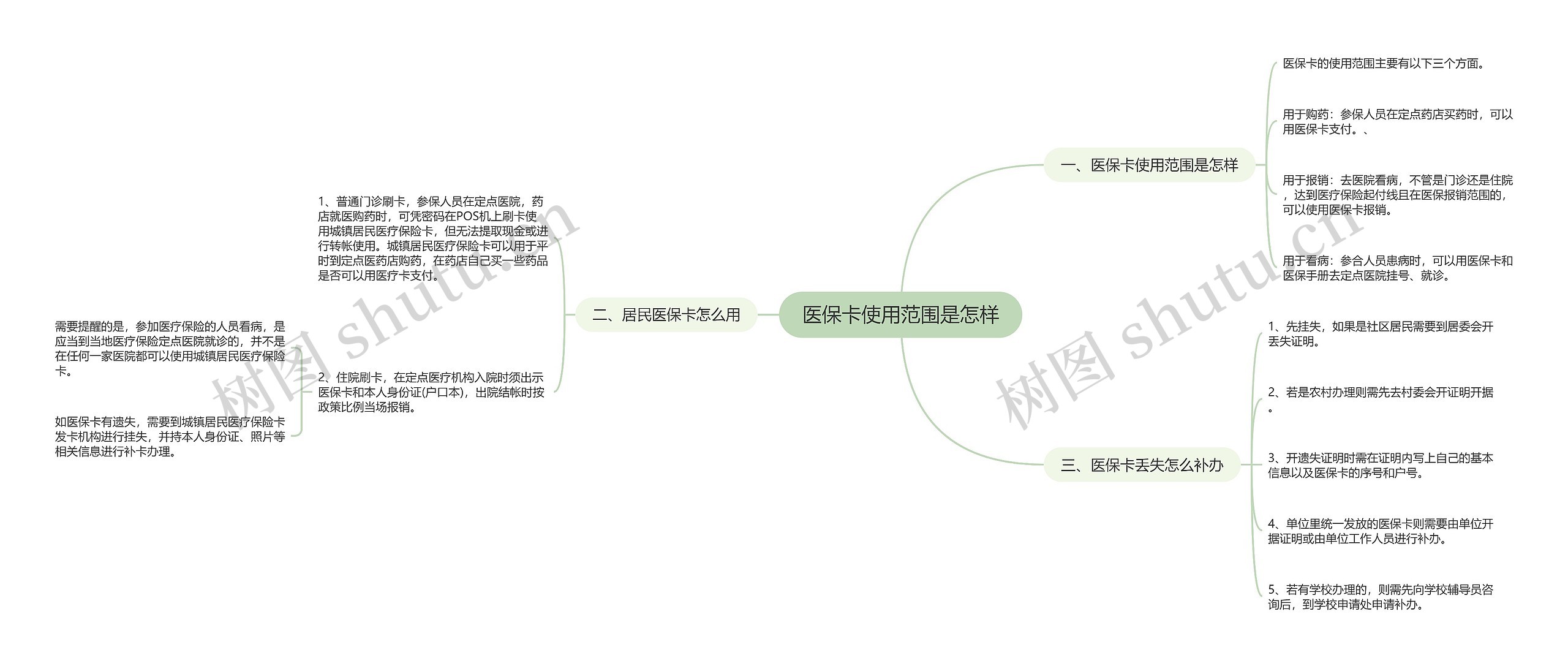 医保卡使用范围是怎样