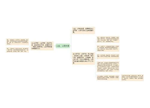 心血、心阴失调