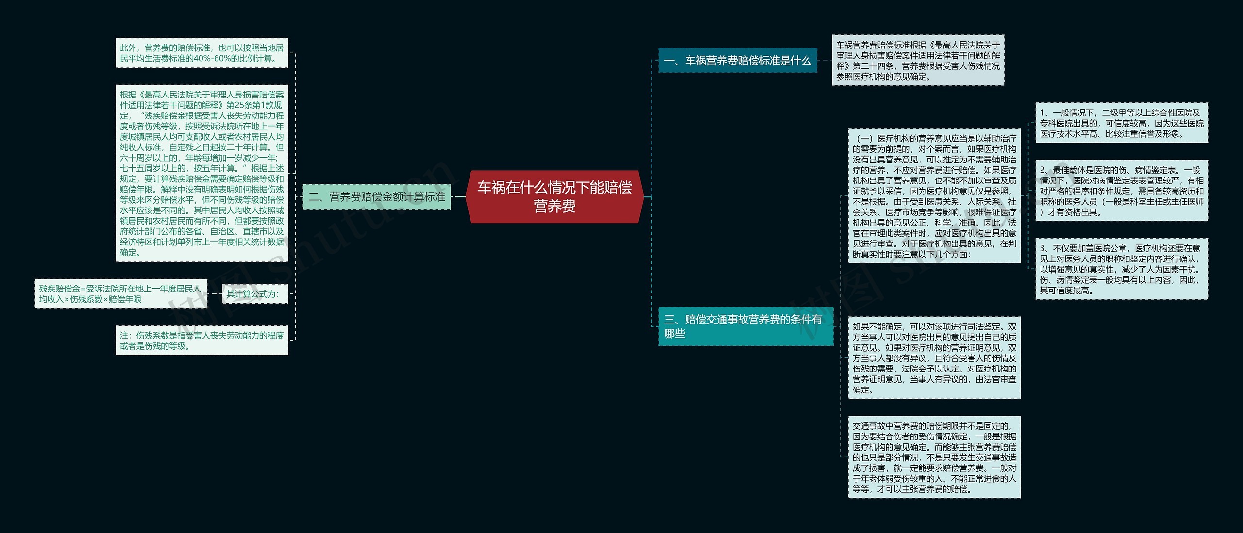 车祸在什么情况下能赔偿营养费思维导图