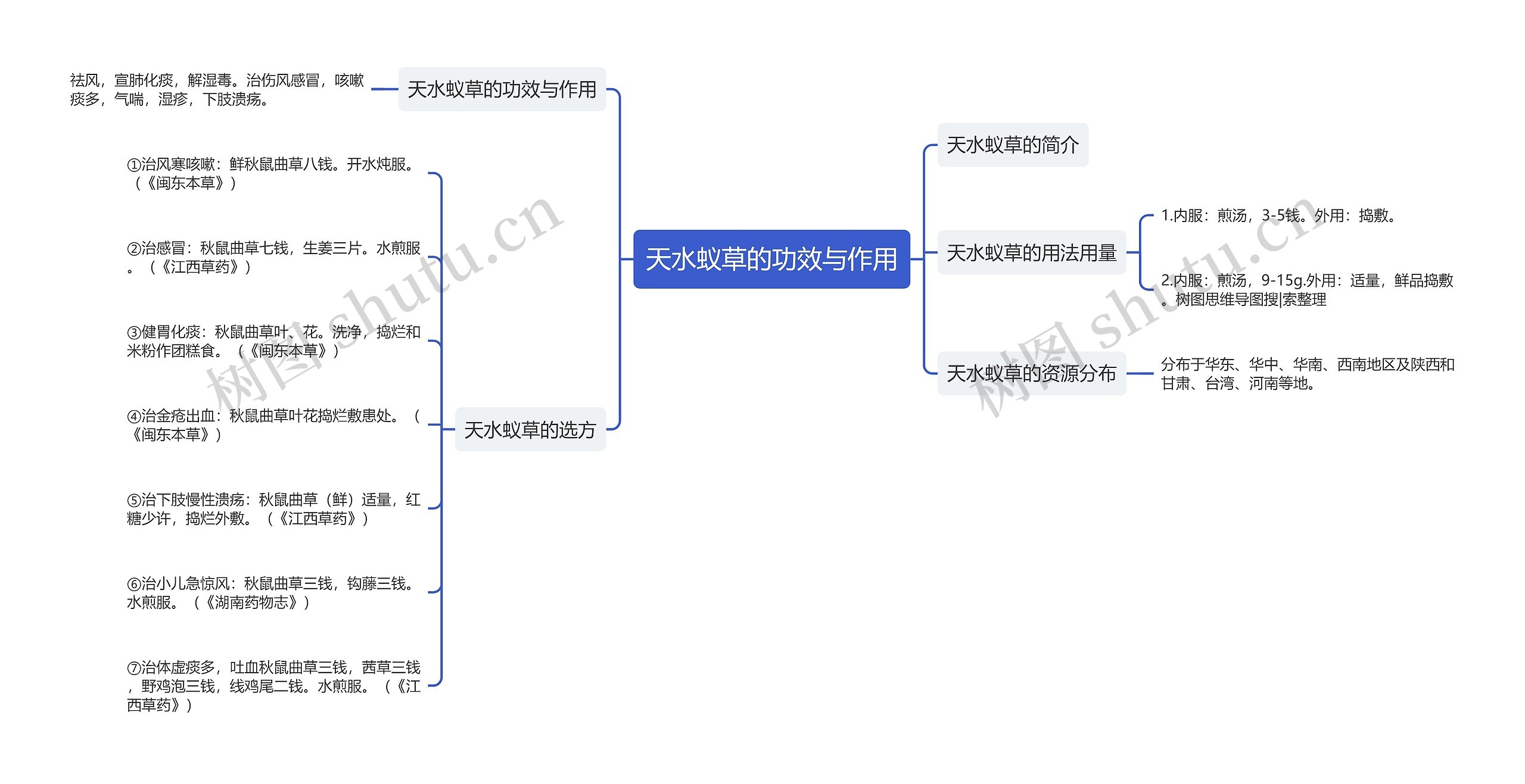 天水蚁草的功效与作用思维导图