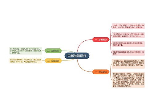 口疮的诊断治疗