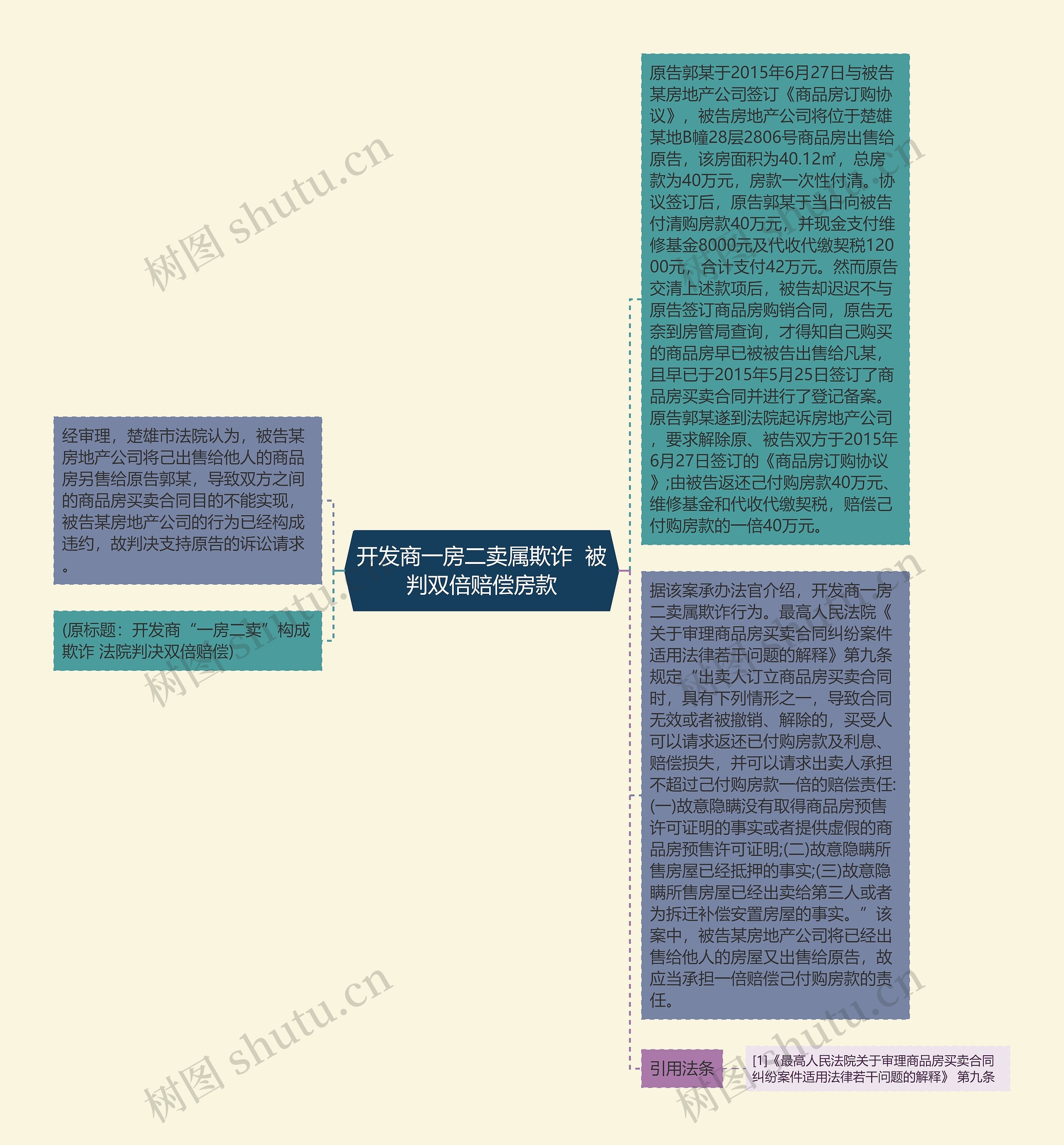 开发商一房二卖属欺诈  被判双倍赔偿房款