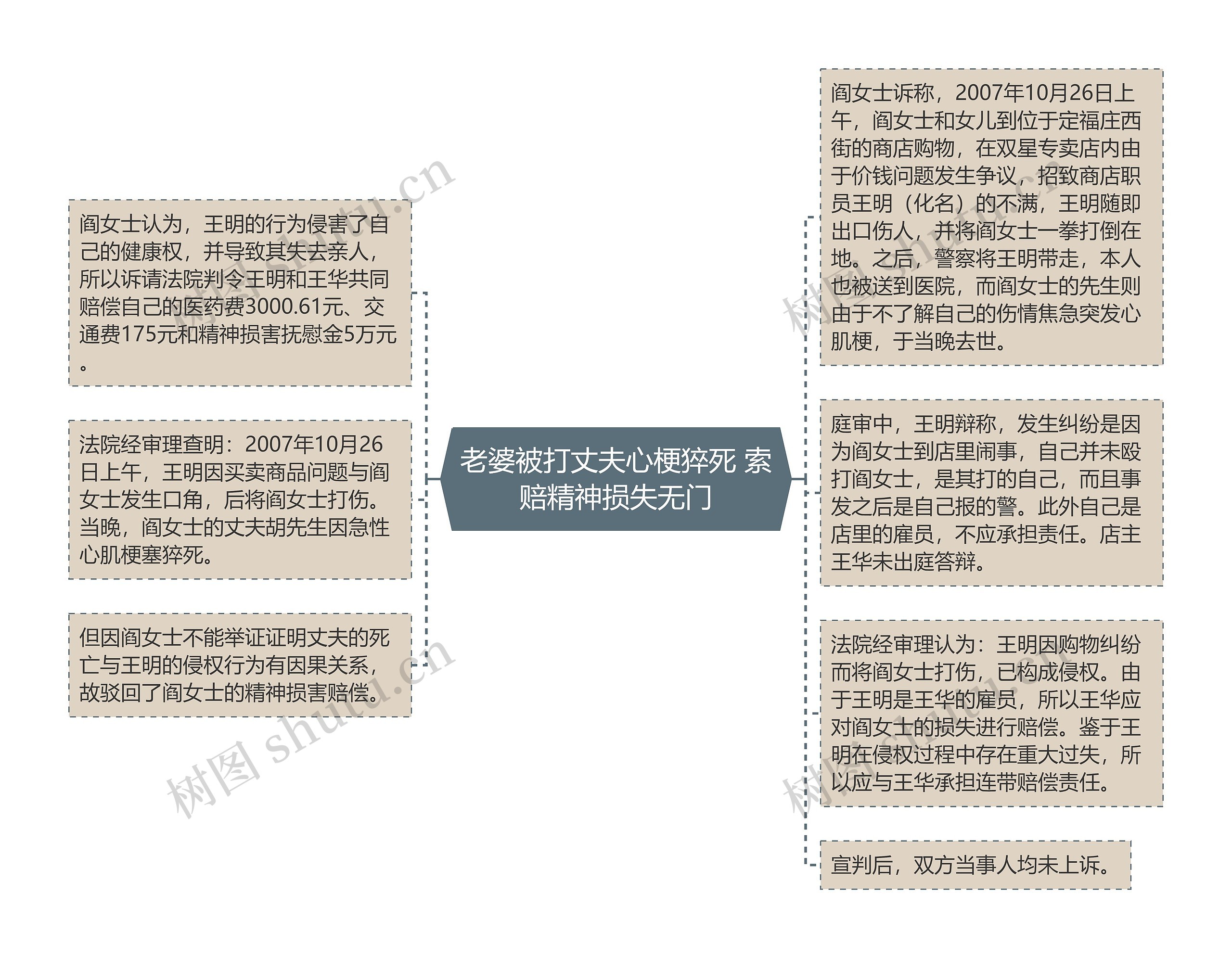 老婆被打丈夫心梗猝死 索赔精神损失无门