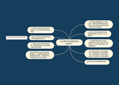 什么情况下应该赔偿劳动者损失？