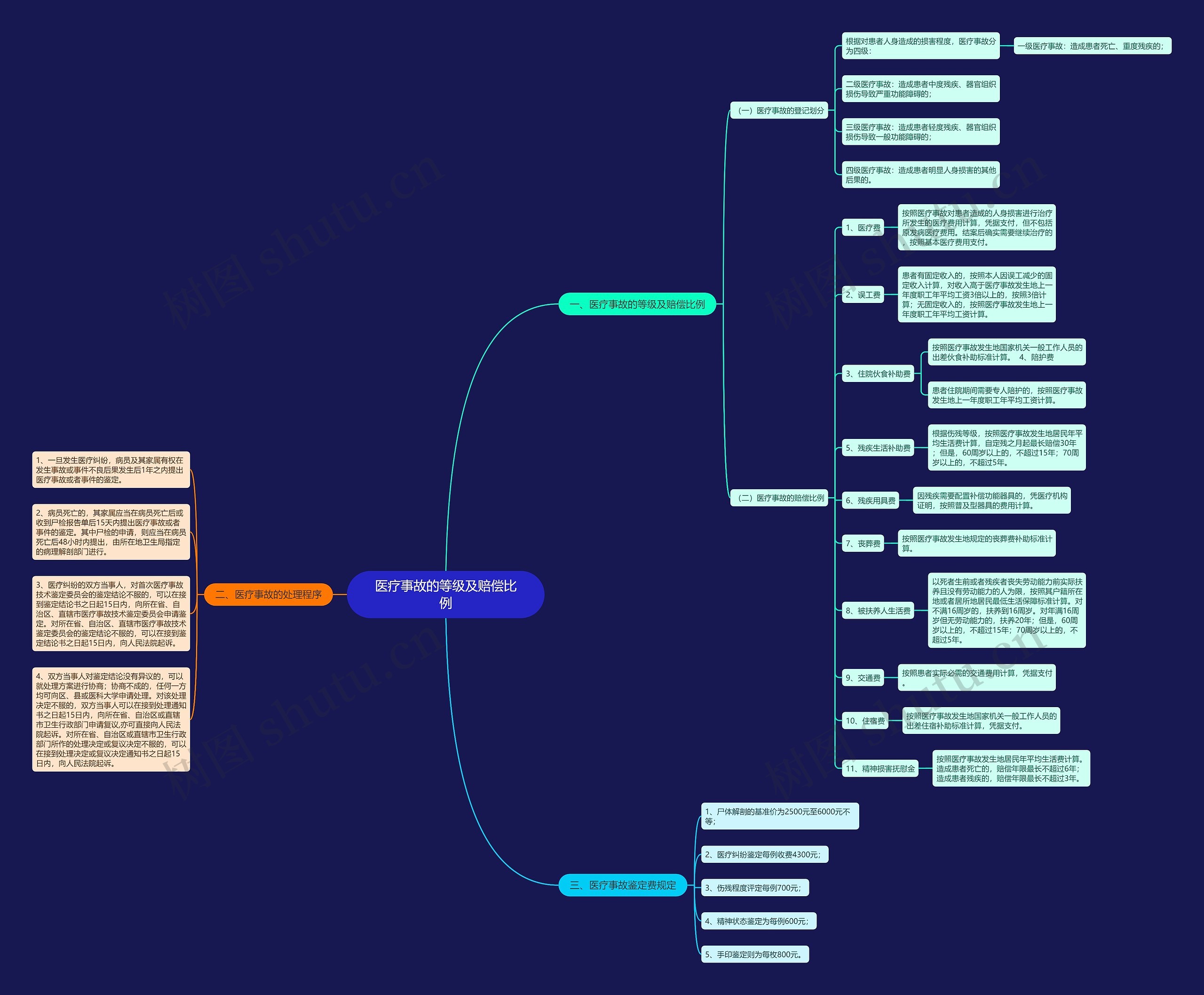 医疗事故的等级及赔偿比例 医疗事故的等级及赔偿比例