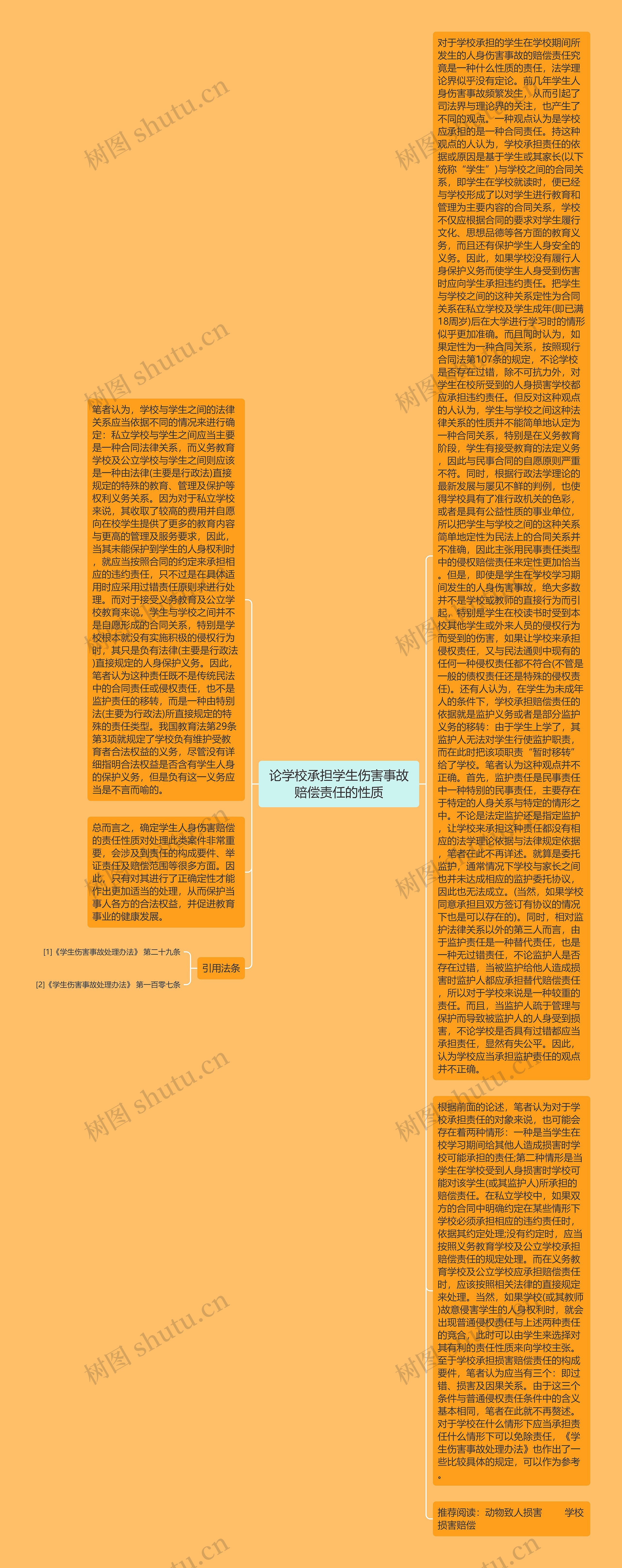 论学校承担学生伤害事故赔偿责任的性质