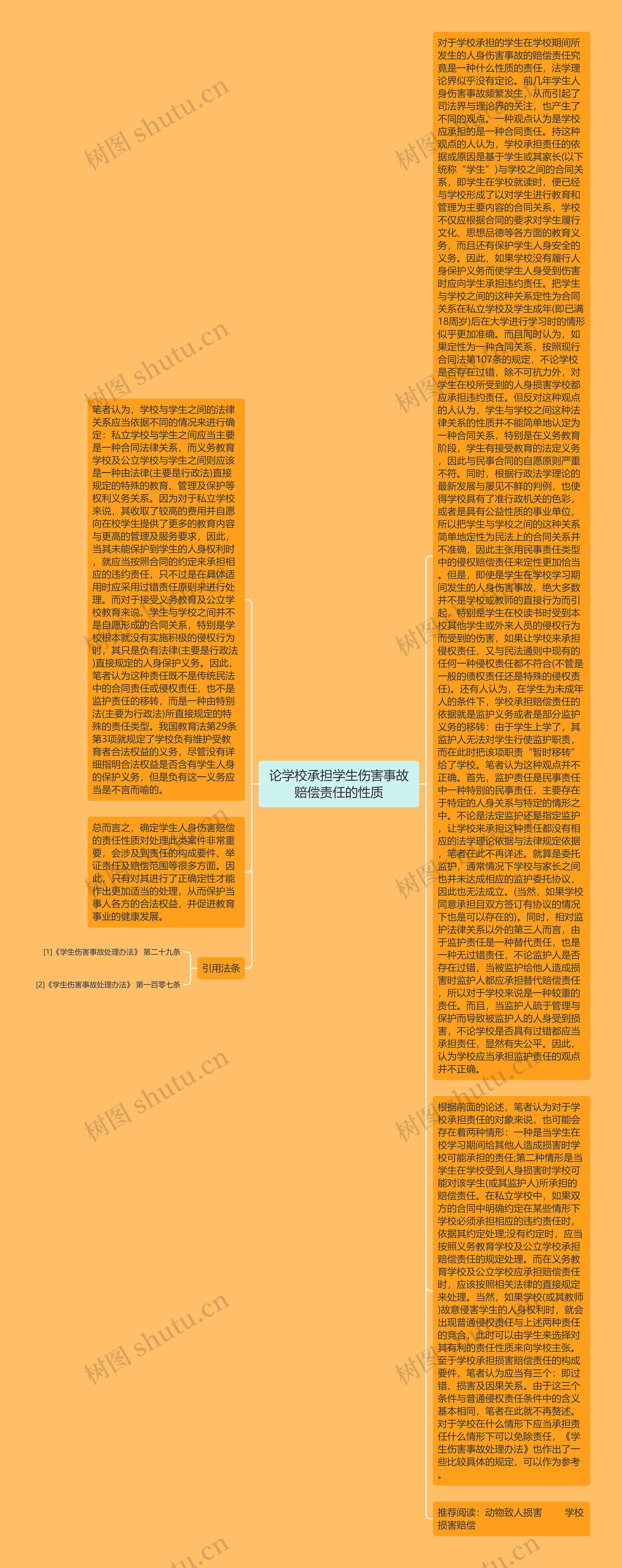 论学校承担学生伤害事故赔偿责任的性质思维导图