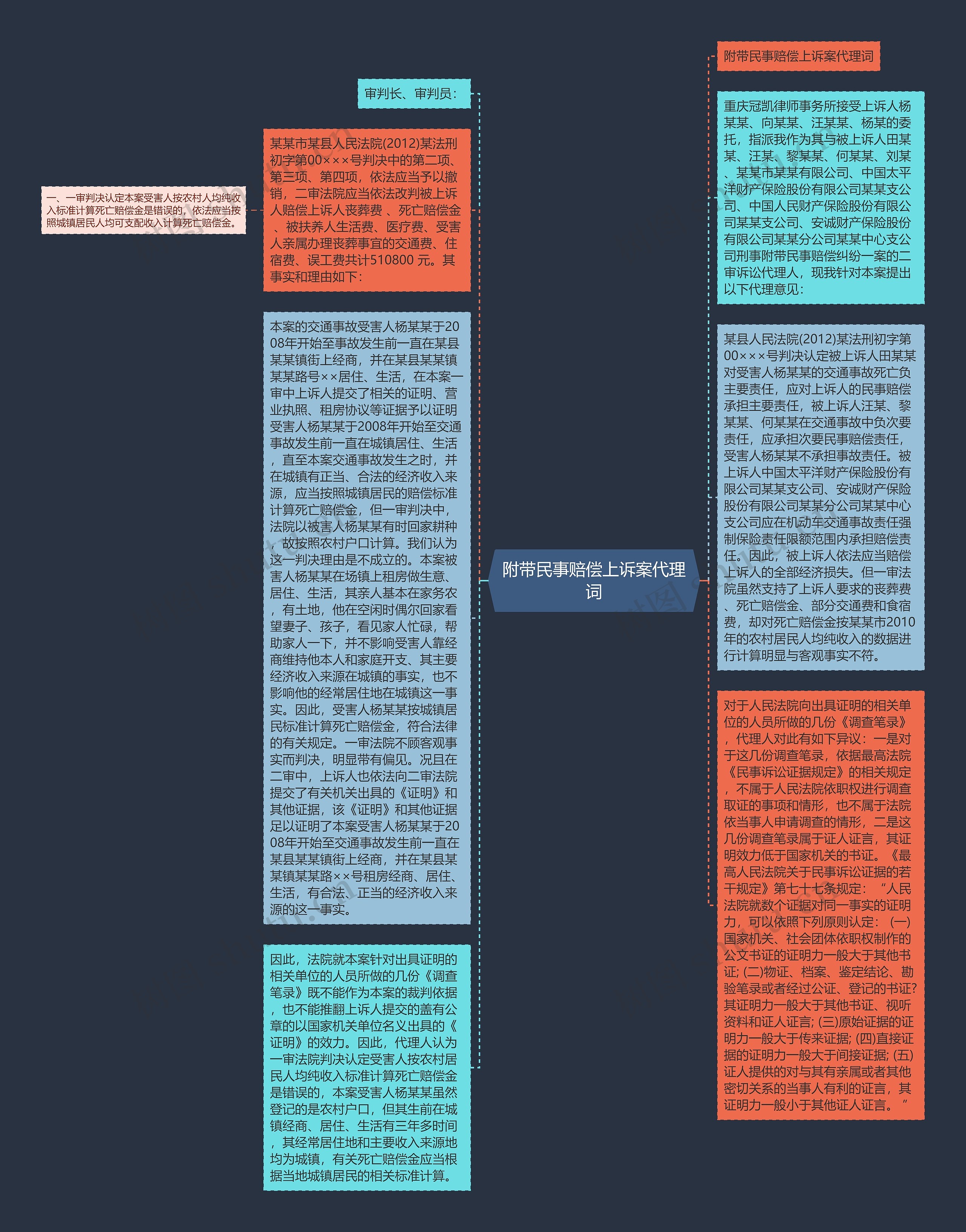 附带民事赔偿上诉案代理词