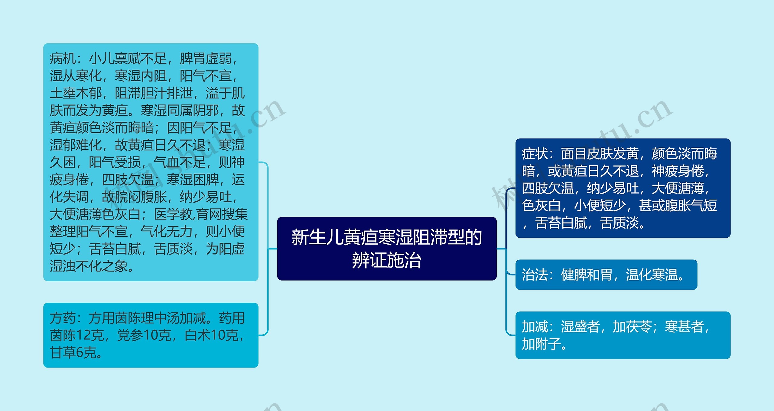 新生儿黄疸寒湿阻滞型的辨证施治