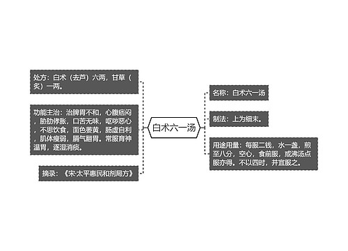 白术六一汤