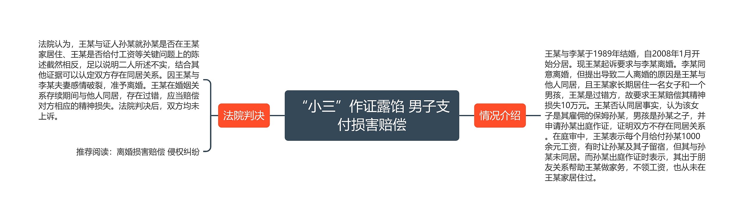 “小三”作证露馅 男子支付损害赔偿 “小三”作证露馅 男子支付损害赔偿