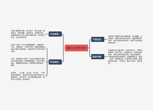 痛经分四种类型