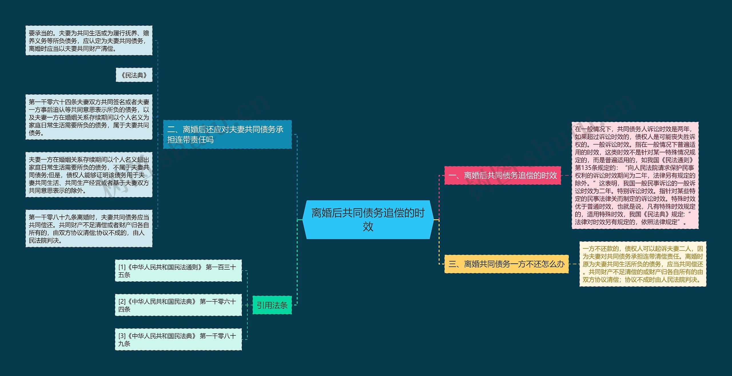 离婚后共同债务追偿的时效