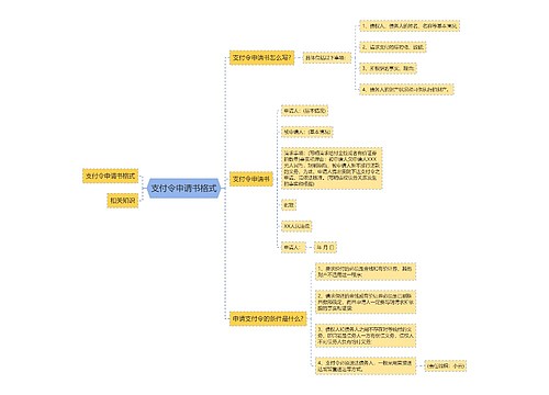 支付令申请书格式