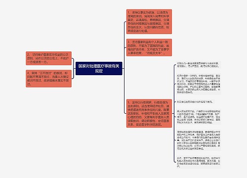 国家对处理医疗事故有关规定