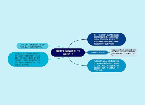 哪几种情形可以请求“损害赔偿”?