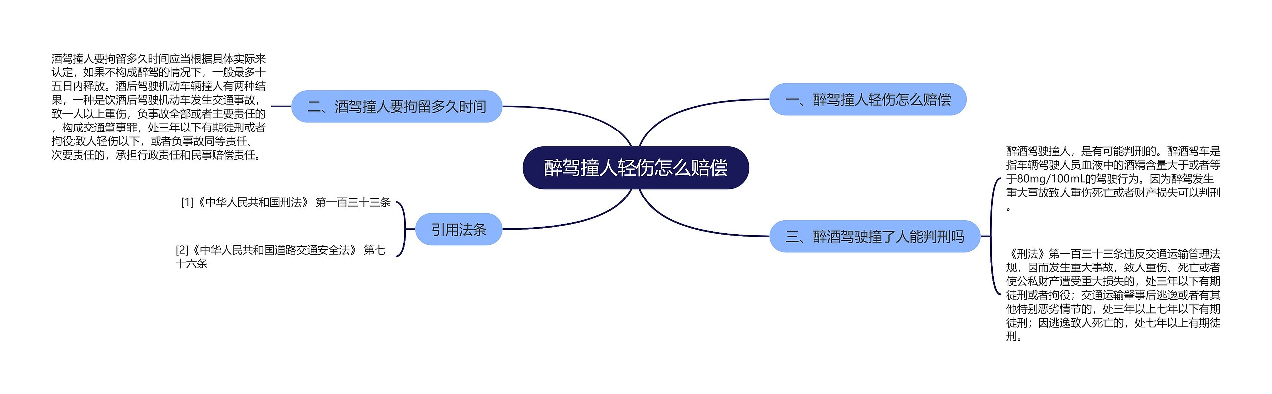 醉驾撞人轻伤怎么赔偿