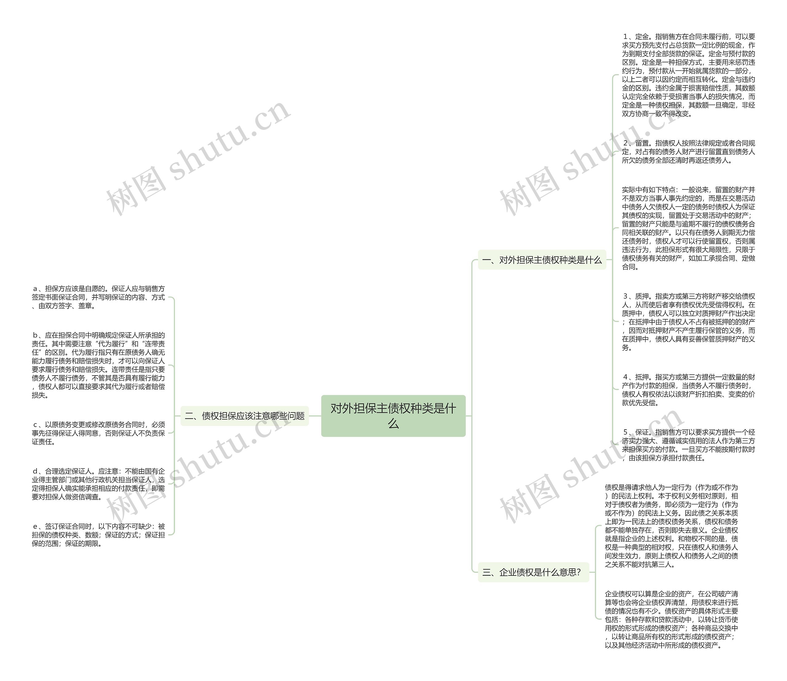 对外担保主债权种类是什么思维导图