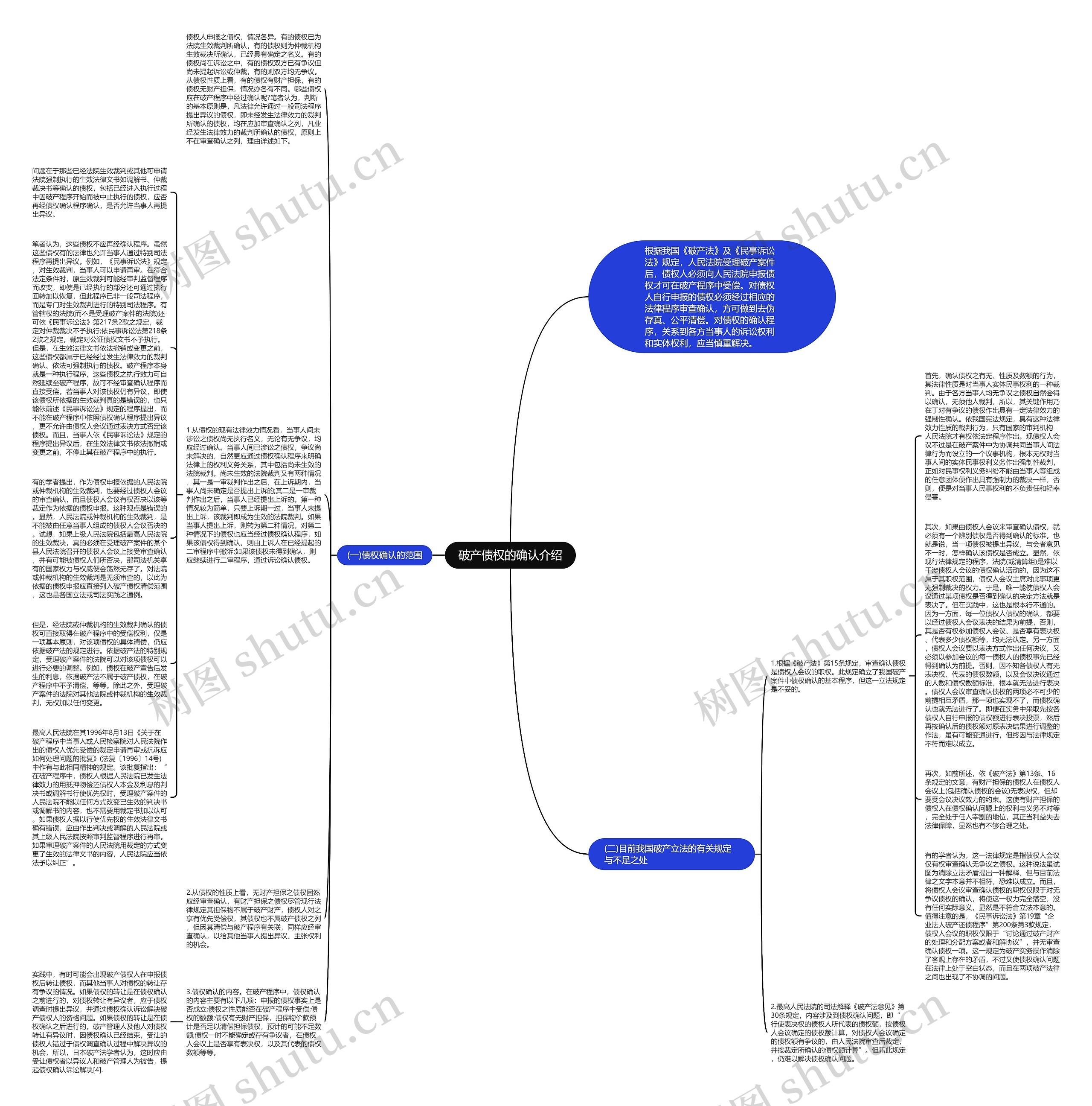 破产债权的确认介绍思维导图
