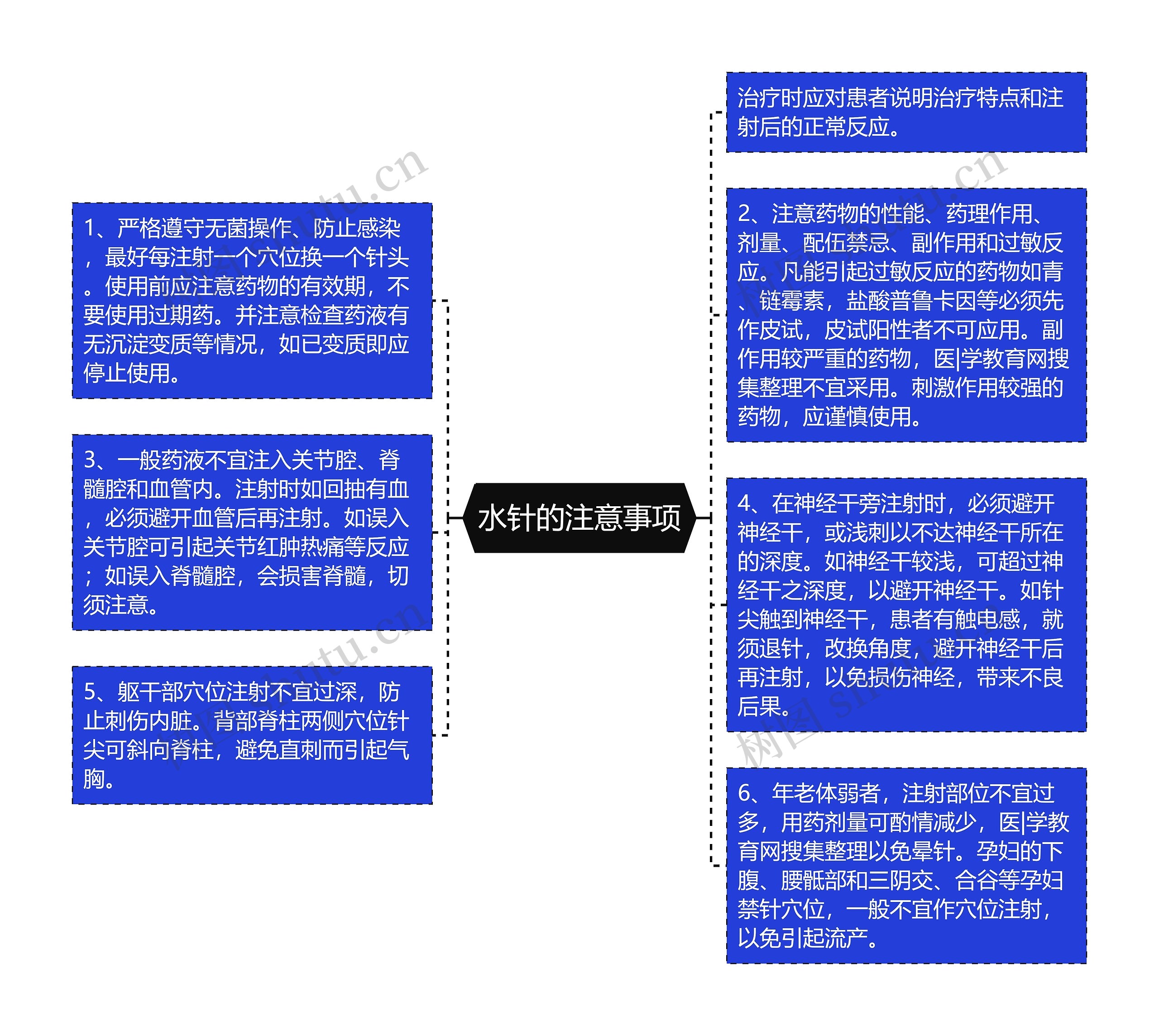 水针的注意事项 水针的注意事项
