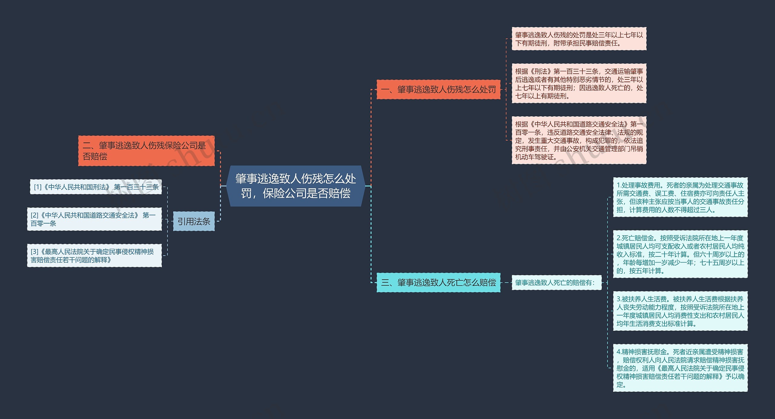 肇事逃逸致人伤残怎么处罚，保险公司是否赔偿