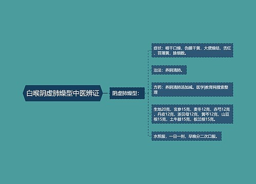 白喉阴虚肺燥型中医辨证