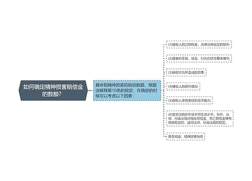 如何确定精神损害赔偿金的数额？