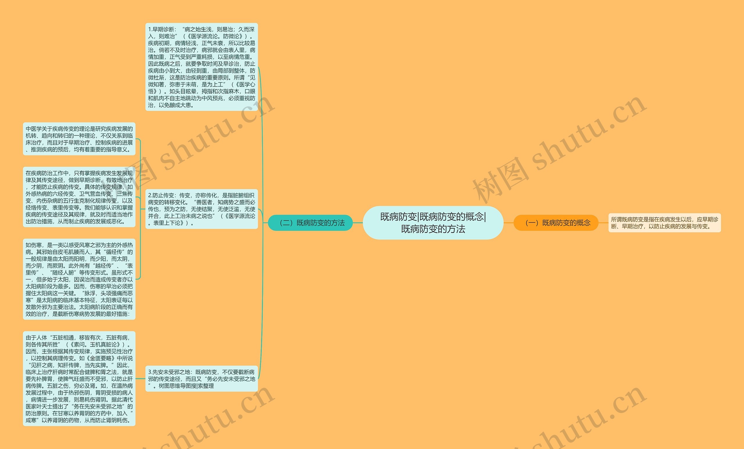 既病防变|既病防变的概念|既病防变的方法