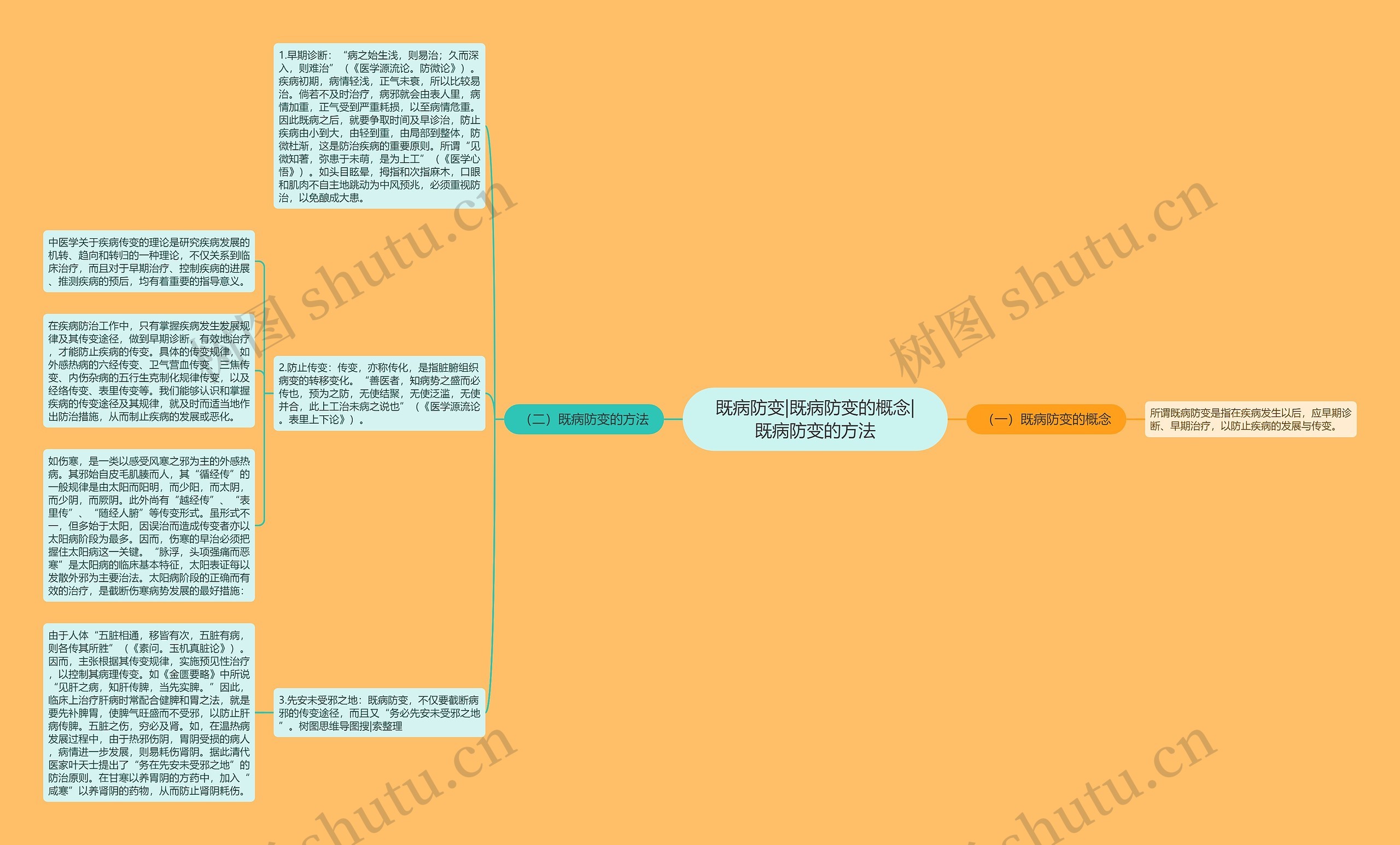 既病防变|既病防变的概念|既病防变的方法 既病防变|既病防变的概念|既病防变的方法
