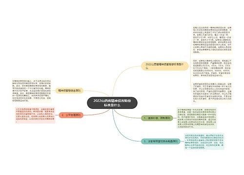 2022山西省精神损害赔偿标准是什么