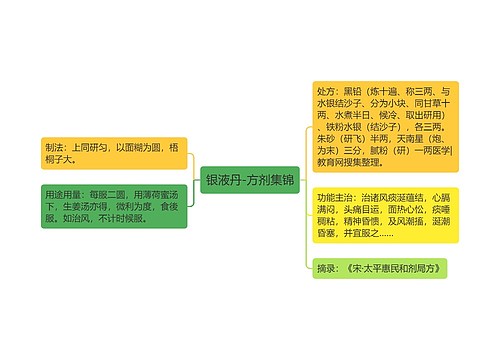 银液丹-方剂集锦