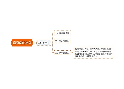 癫痫病的类型