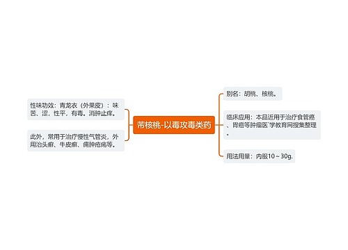 芾核桃-以毒攻毒类药