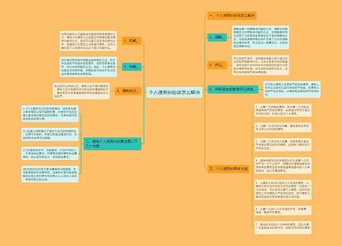 个人债务纠纷该怎么解决