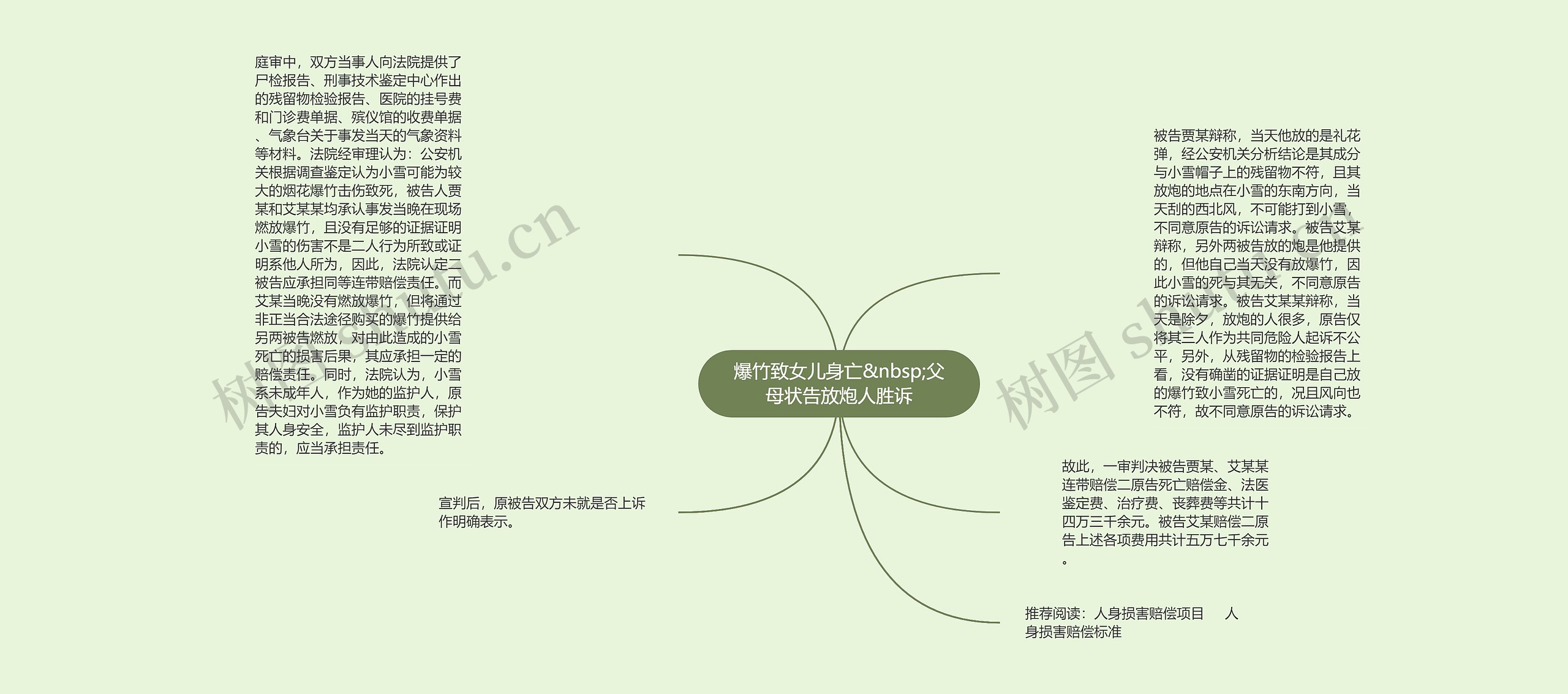 爆竹致女儿身亡 父母状告放炮人胜诉 爆竹致女儿身亡 父母状告放炮人胜诉