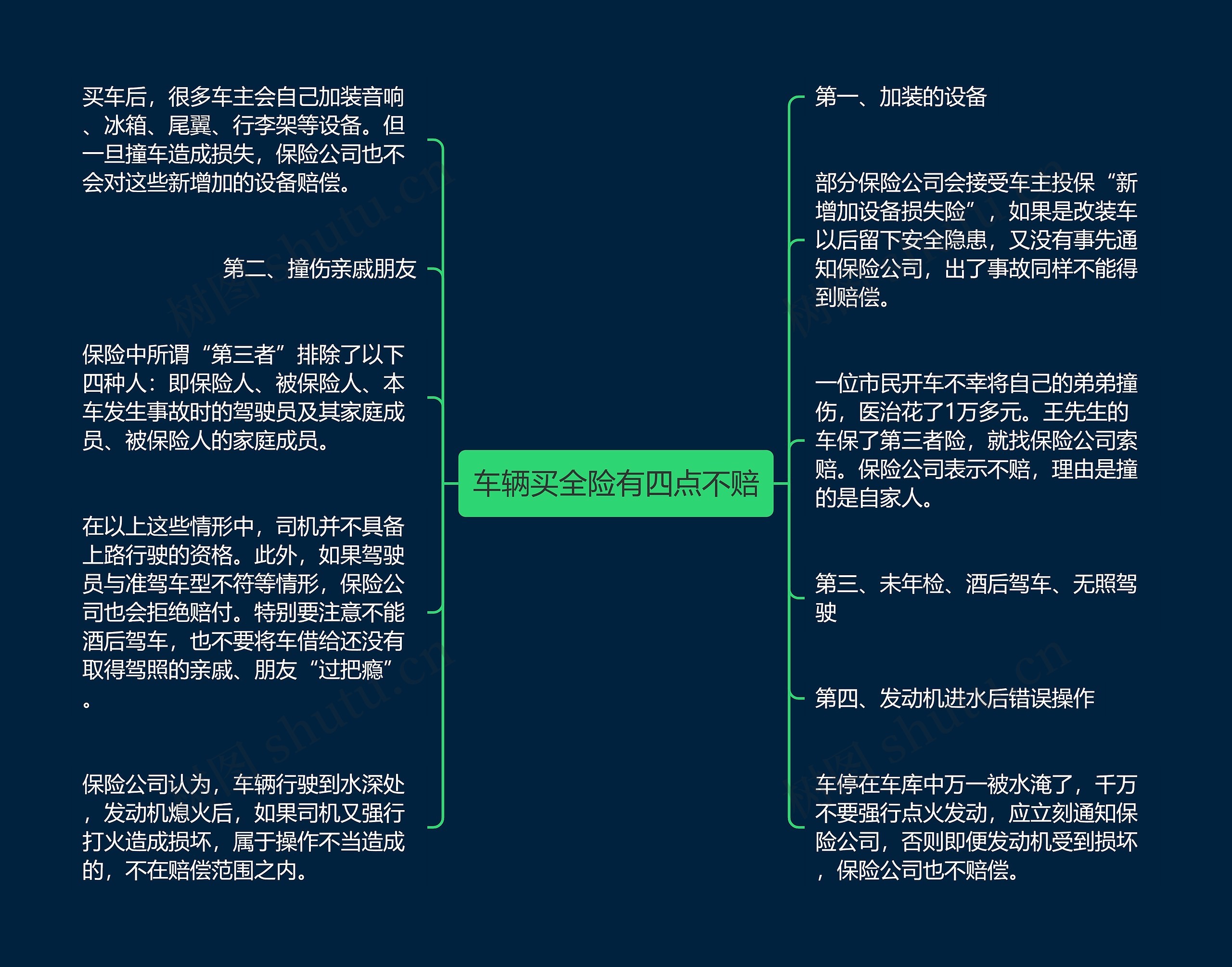 车辆买全险有四点不赔