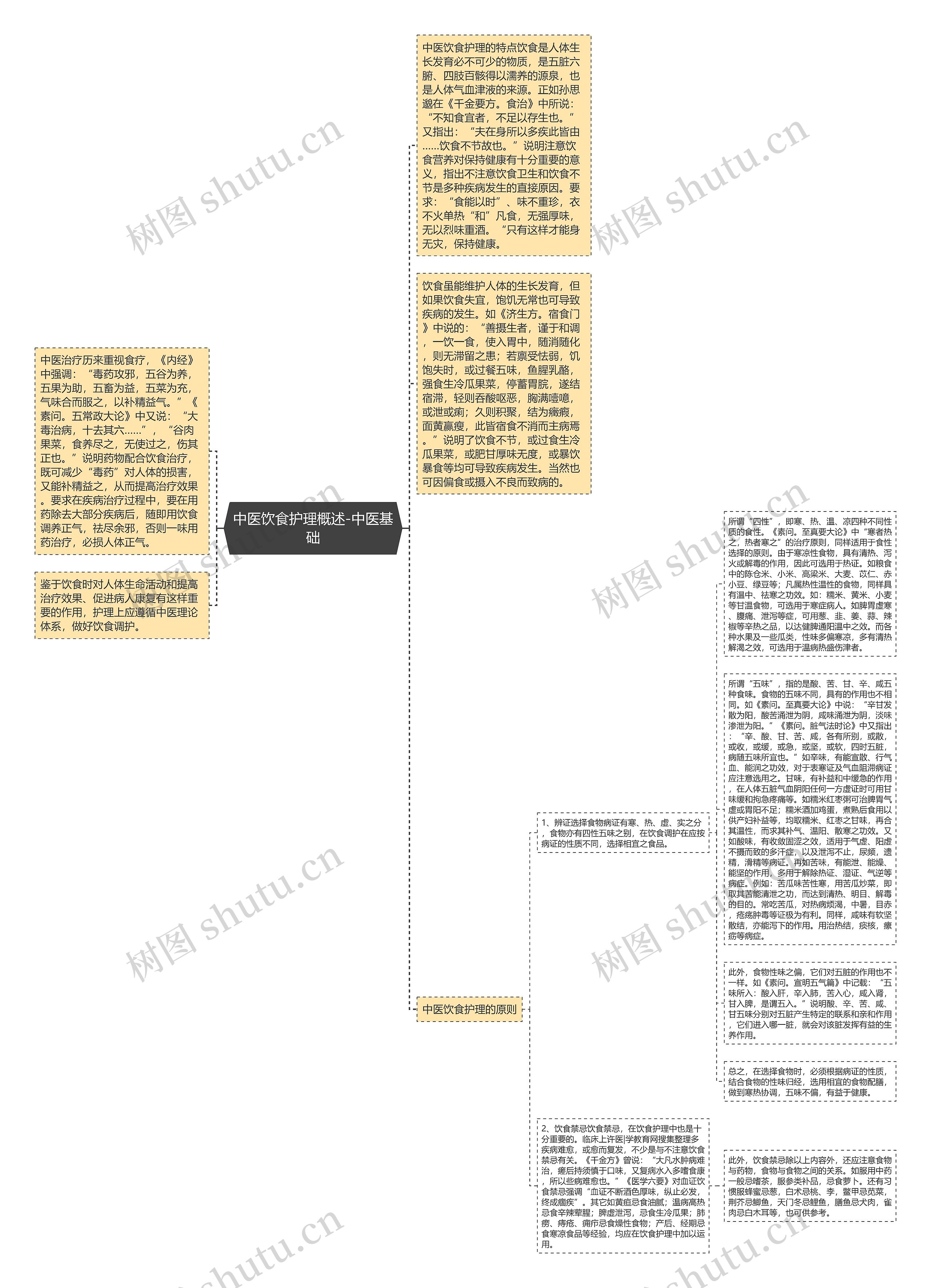 中医饮食护理概述-中医基础